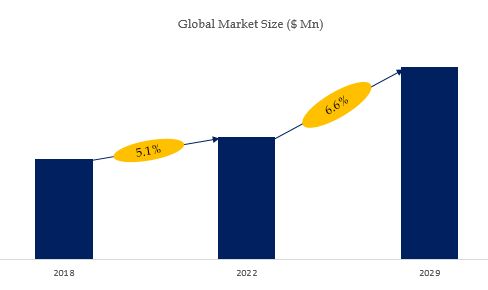 Biogas Generator Market Size