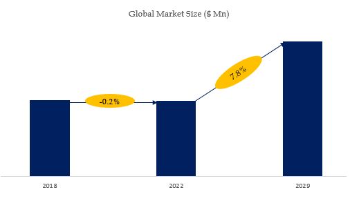 Custom Made Clothes Market Size