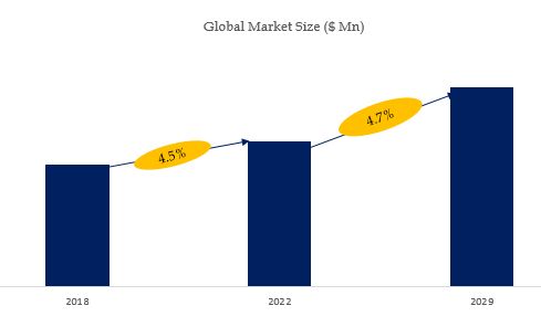 Mining Cable Market Size