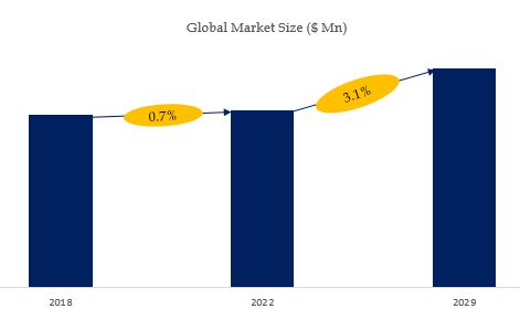 Concrete Floor Grinding Machine Market Size