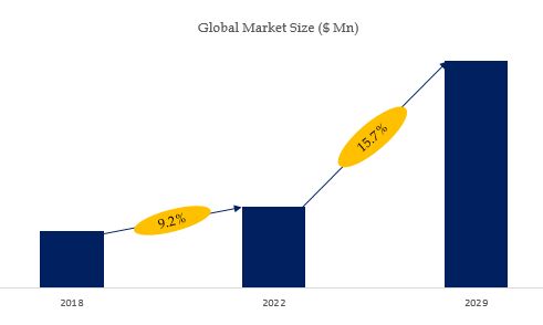 Lithium Battery Cell Assembly Machine Market Size