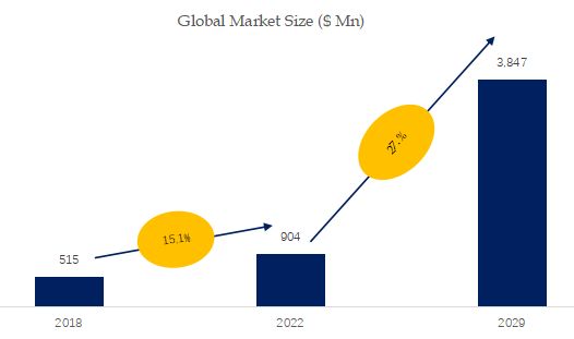 Hyaluronic acid injection Market Size