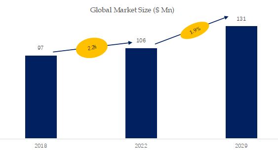 Isononanoic Acid Market Size