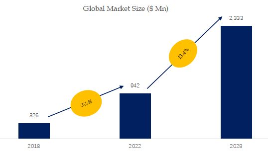 Lithium-Ion Battery Market Size