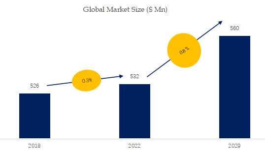 Marine Power (Wave and Tidal) Market Size