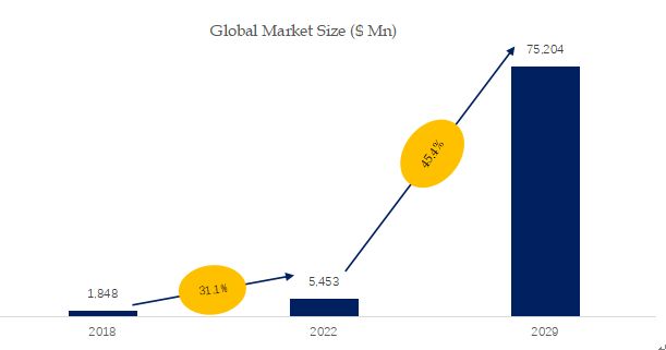 Nca Cathode Market Size