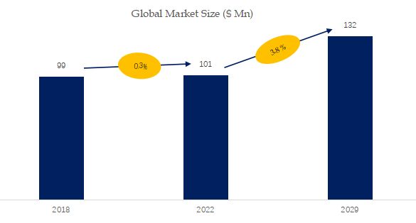 Scaffolding Planks Market Size