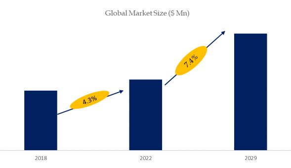  Ultralight Tent Market Size