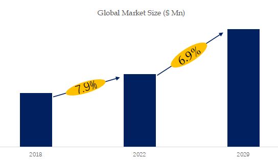 Emu Oil Market Size