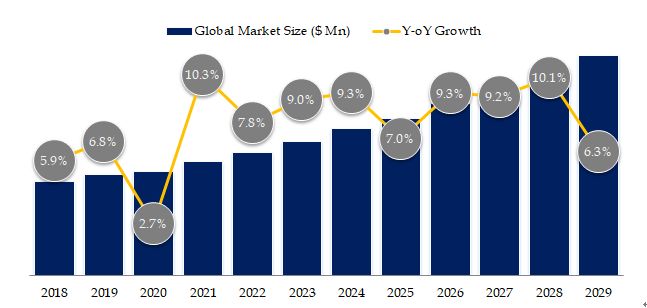 E-Sourcing Software Market Size