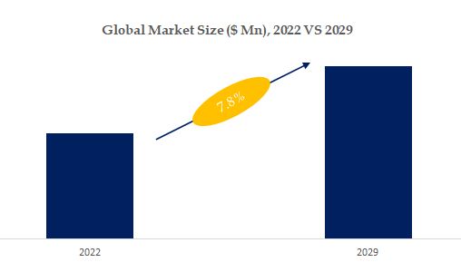 Expert Witness Services Market Size