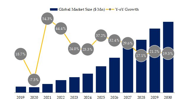 Electric Mining Wide-body Dump Trucks Market Size