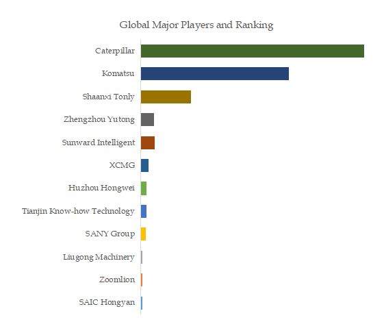  Electric Mining Wide-body Dump Trucks Top 12 Players Ranking and Market Share