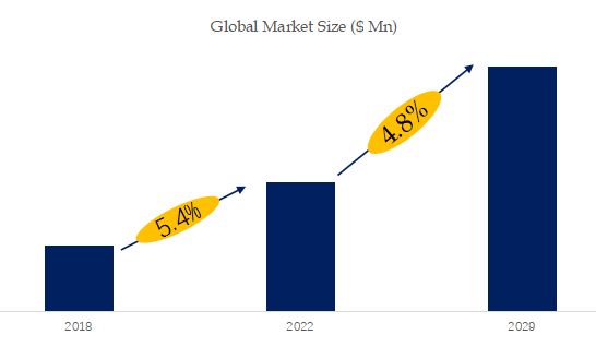 Fabric Cutting Equipment Market Size