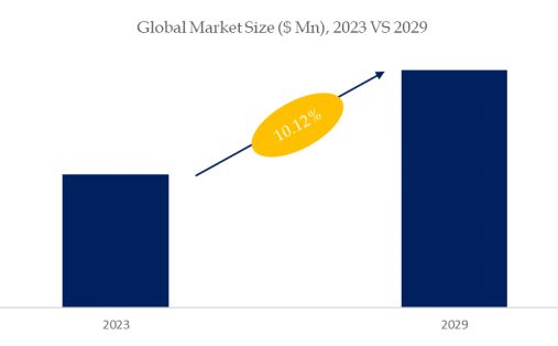 Fenofibrate Capsules Market Size