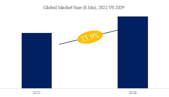 Electric Off-Highway and Industrial Equipment Market Size