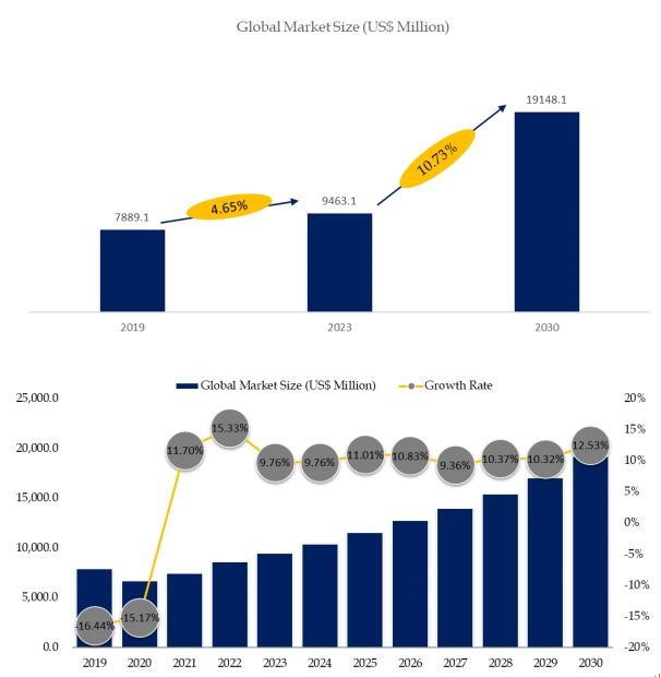 Five-Axis Linkage High-End CNC Machine Tool Market Size