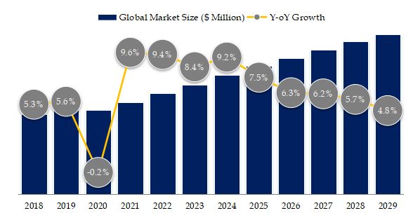 Flexible Paper Packaging Market Size 