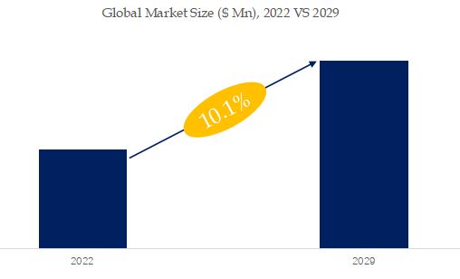 Food Grade Hyaluronic Acid Market Size