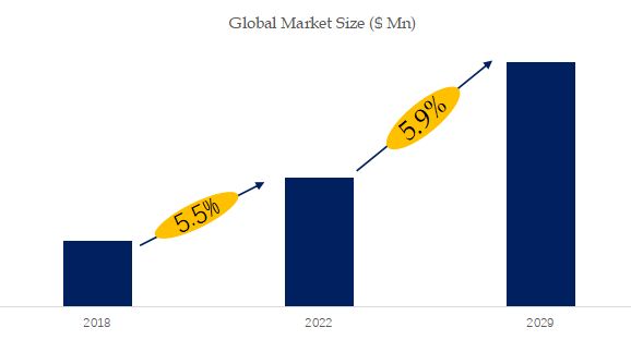 Flexible Photovoltaic Panels Market Size