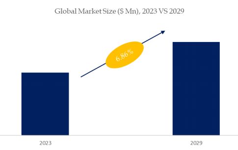 Fruit Optical Sorter Market Size 