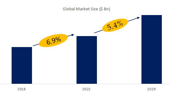 Furniture and Furnishing Market Size 