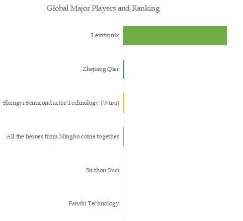 Maglev Liquid Pump Top 6 Players Ranking and Market Share