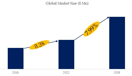 RF Spectrum Recording and Playback System Market Size