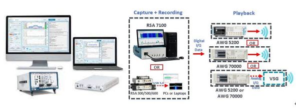 RF Spectrum Recording and Playback System Market Size