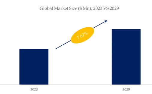 Speaker Diaphragm Market Size