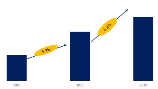 Sports Equipment Packaging Market Size