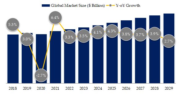 Sports Nutrition Food Market Size