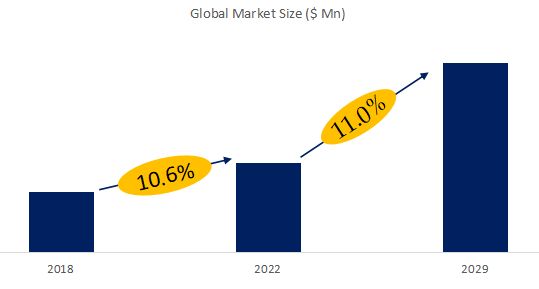 Stone Paper Market Size