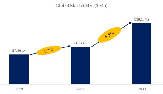 2WD Tractor Market Size