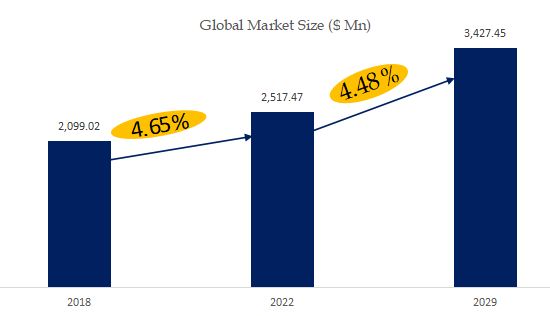 Agricultural Radial Tires Market Size