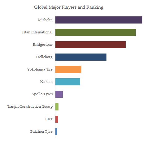 Agricultural Radial Tires Top 10 Players Ranking and Market Share