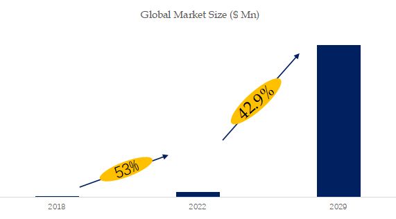 AI GPU Market Size