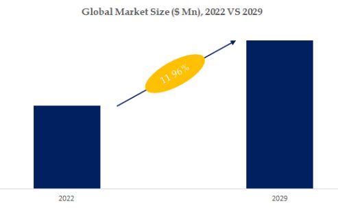 AI Marketing Platform Market Size