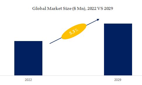 Air Shafts Market Size