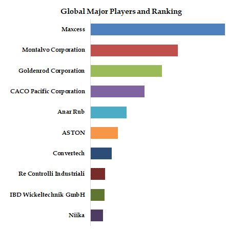 Air Shafts Top 10 Players Ranking and Market Share