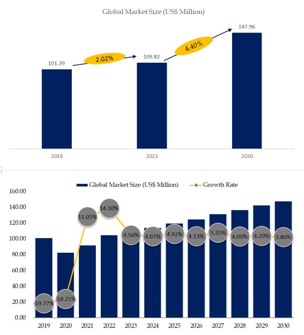 Airport Aircraft Hangar Door Market Size