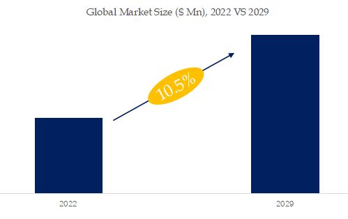 All-in-one (AIO) Liquid CPU Coolers Market Size 