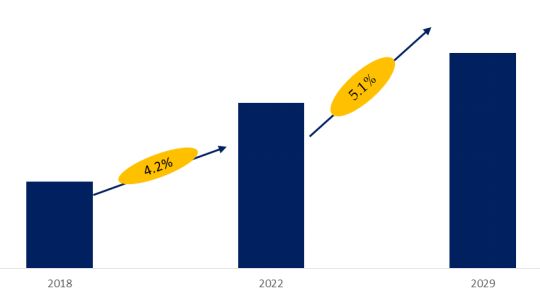 Automatic Electrical Testing Equipment Market Size