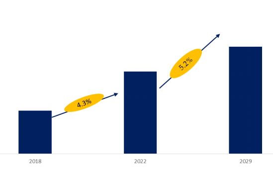 Automobile Wheel Coating Market Size 