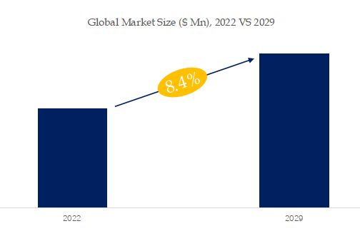 Automated X-ray Inspection Systems Market Size