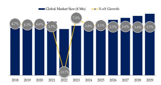 Bar Loaders Market Size