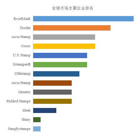 Back Ink Stamp Top 13 Players Ranking and Market Share