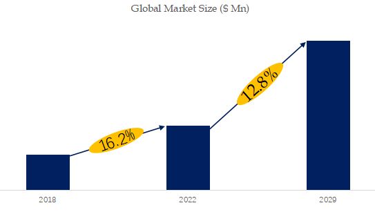 Automated Patent Drafting Tool Market Size