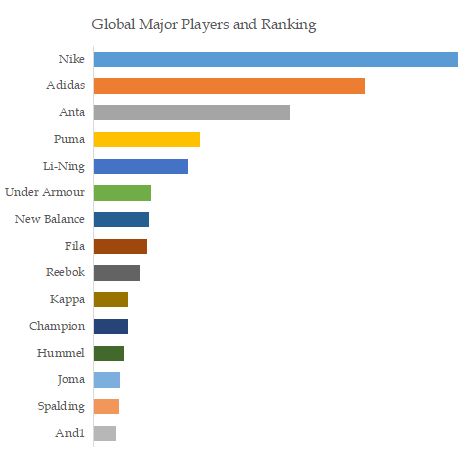 Basketball Suit Top Players Ranking and Market Share