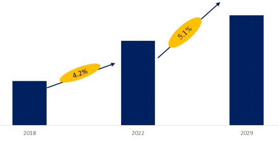 Battery Aging Test System Market Size